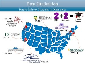 ハワイ大学、ハワイ留学